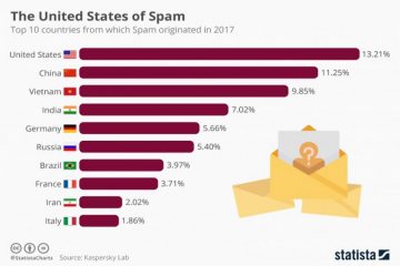 بیشترین ایمیل‌های اسپم در جهان مربوط به کدام کشور است؟
