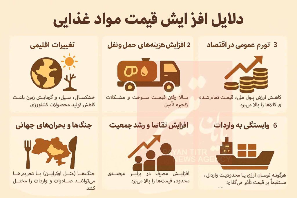 پایان تیتر: اینفوگرافیک مواد غذایی2