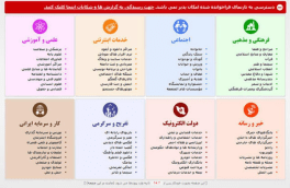 رئیس‌جمهور به وعده خود عمل می‌کند؟/دکتر احمد قلی پور