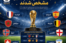 چهره ۸ تیم مرحله چهارم نهایی مشخص شد/ برنامه دیدارهای حساس جام
